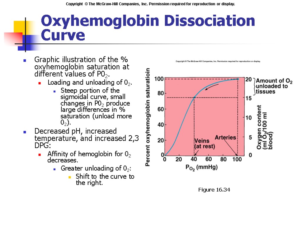 Oxyhemoglobin Dissociation Curve Graphic illustration of the % oxyhemoglobin saturation at different values of